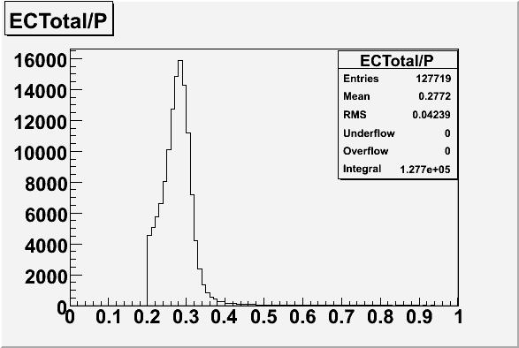 Etotal over P using tot cut.gif