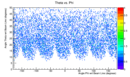 Theta Phi Before 5T rnd.png