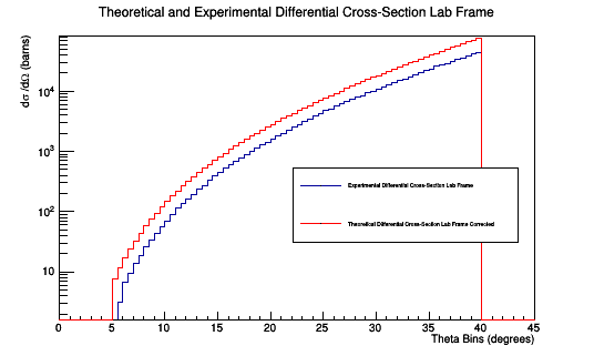 EfficiencyThetaBinsCorrected.png