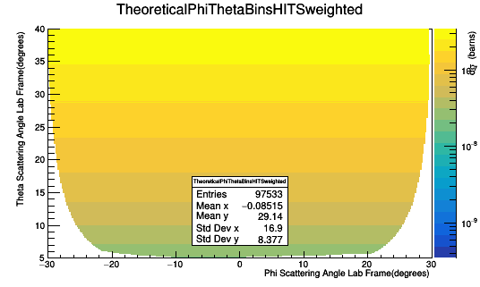 TheoryPhiThetaBins1spacingWeighted.png