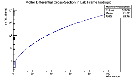 MolThetaWireWeightedIsotropic.png