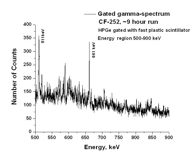 Gated gamma spectra jul3 2.jpg