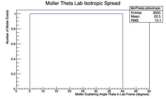 MolThetaLabIsotropic.png