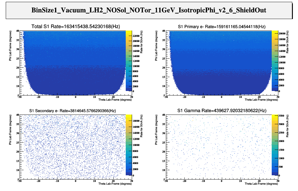 BinSize1 Vacuum LH2 NOSol NOTor 11GeV IsotropicPhi v2 6 ShieldOut Rates.png