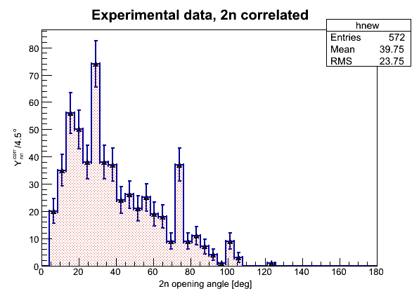 File:Exp data 2n correlated Err.png