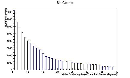 BinCounts.png