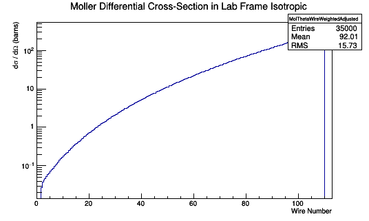 MolThetaWireWeightedAdjustedIsotropic.png