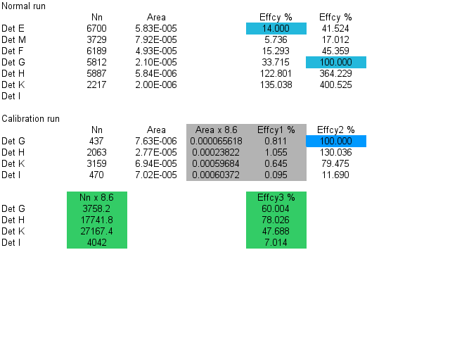 File:Det effcy table cumulative2.png
