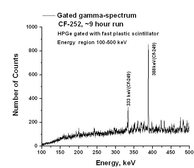 Gated gamma spectra jul3 1.jpg