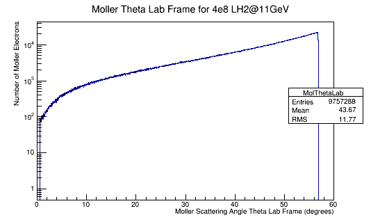 MolThetaLab4e8LH211GeV.png