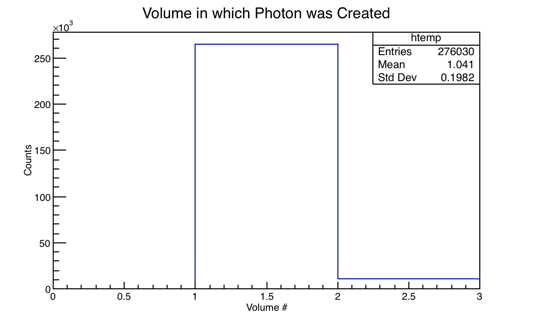 File:PhotonPhysOn Half Rad Length Al Volume.png