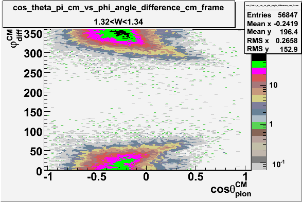 File:Cos theta of pion CM Frame vs phi angle in CM Frame W 1-33.gif