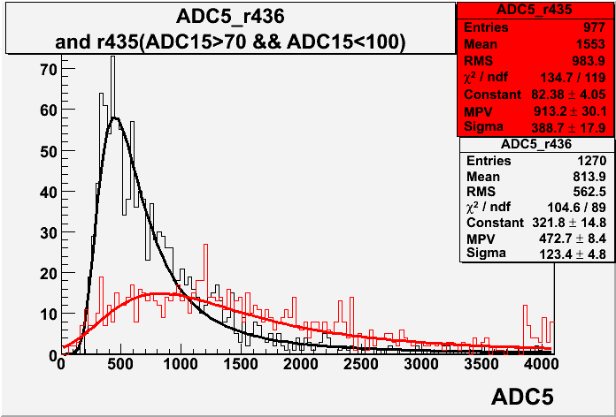 File:R435 r436 ADC5 with cut.gif