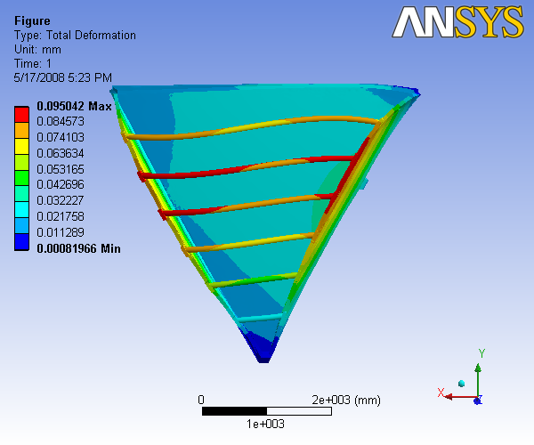 R3 3D Analysis slice 3.5,0.5rearrod 1d.png