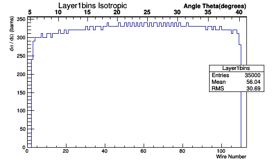 Layer1bins Isotropic.png