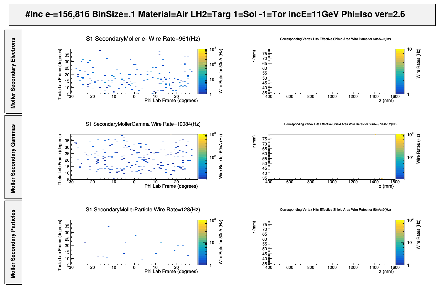 FTOn ShieldOut S1R1Moller withTomography.png