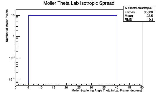 MolThetaLabIsotropic2.png