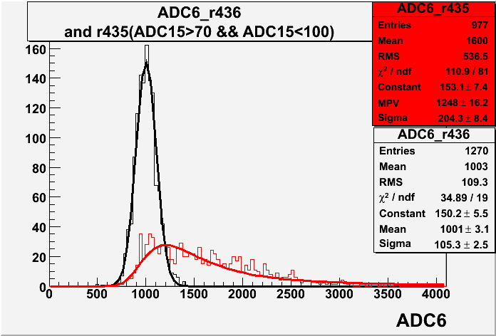 File:R435 r436 ADC6 with cut.gif