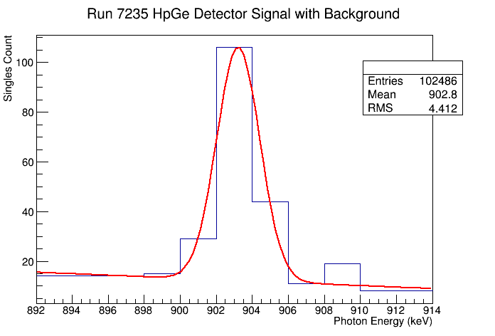 File:Run7235 Y88 898 signalnoise.png