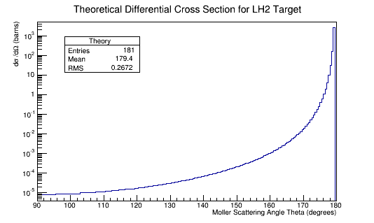 XSect Theory LH2 11GeV.png