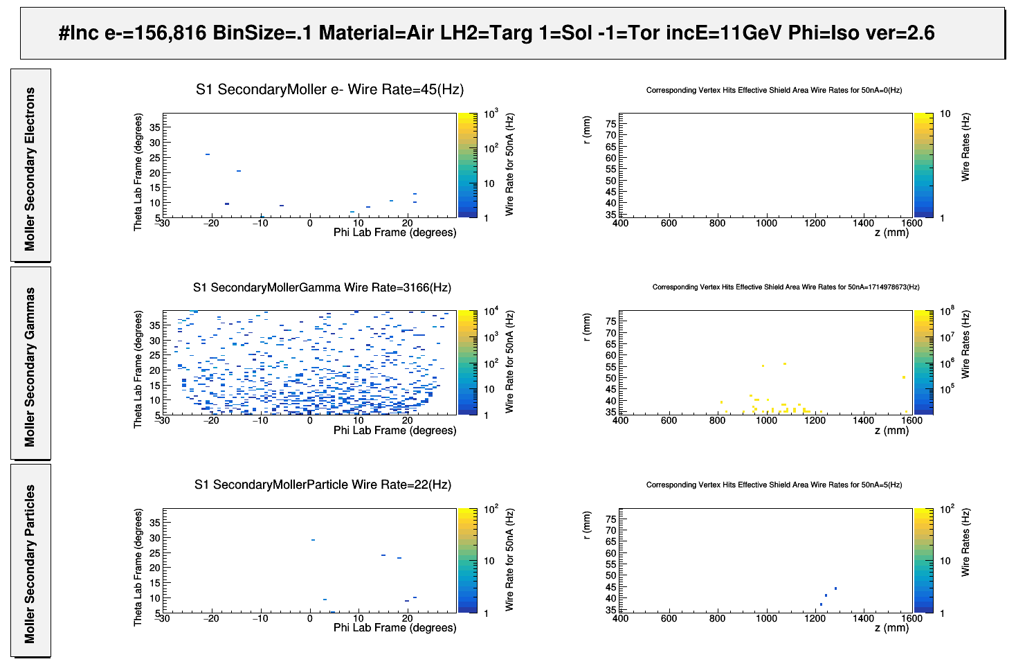 FTOff ShieldIn S1R1Moller withTomography.png