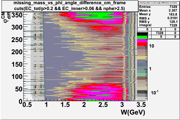 File:Missing mass vs phi angle cm frame.gif