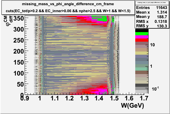File:Missing mass vs phi angle cm frame Wlt1.5.gif