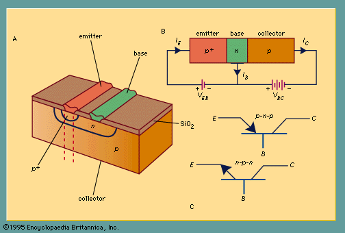 BipolarTransistor vertical diffuse planar.gif