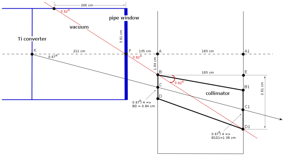 Vacuum pipe collimator 0.168.png