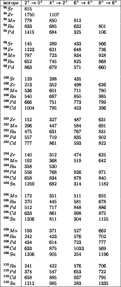 Cf-252 FF Egamma Table.gif