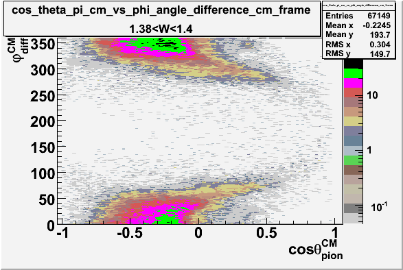 File:Cos theta of pion CM Frame vs phi angle in CM Frame W 1-39.gif