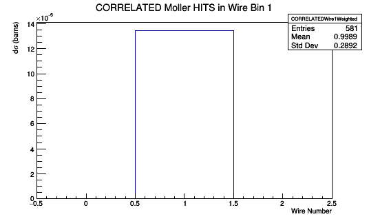 Wire1CorrelatedlWeighted.png