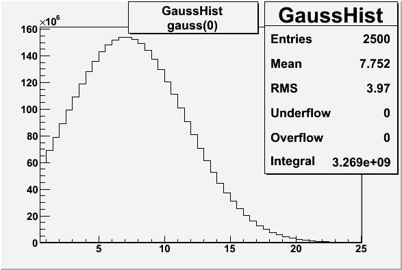 File:Gauss 0 2 2.gif