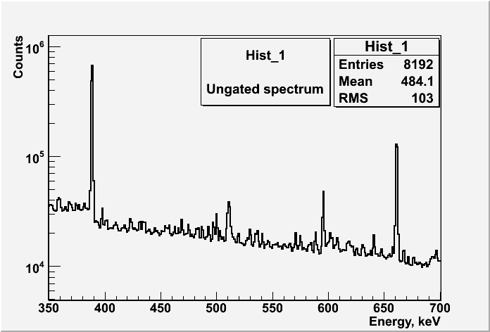 Ungated spectra CF 252 700.gif