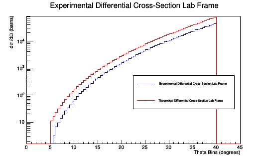 EfficiencyThetaBins.png