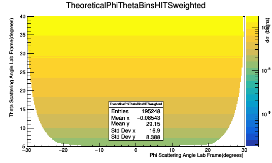 TheoryPhiThetaBins05spacingWeighted.png