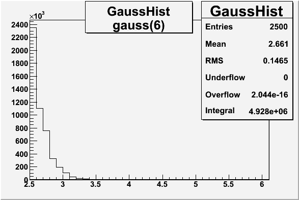 File:Gauss 6 3.gif