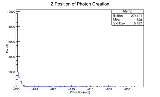 File:PhotonPhysOn five eighths inch Al ZPos Grass.png