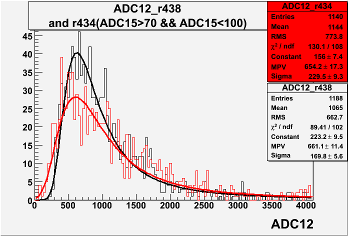 File:R434 r438 ADC12 with cut.gif