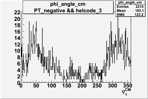 File:PT negative & helcode 3 phi angle cm frame.gif
