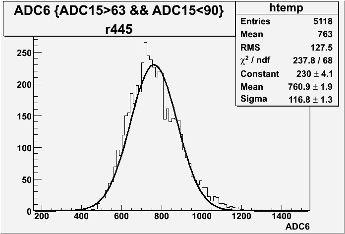 File:ADC6 r445 with cut gauss fit.gif