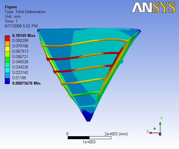 R3 3D Analysis slice 3.5,0.3rearrod 1d.png