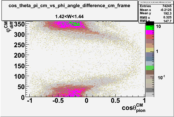 File:Cos theta of pion CM Frame vs phi angle in CM Frame W 1-43.gif