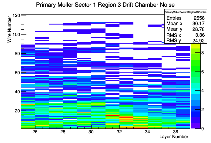 PrimaryMollerSector1Region3DCnoise 010.png