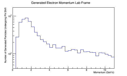 GenMomLab.png