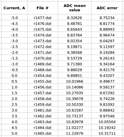 Fc data 24.png