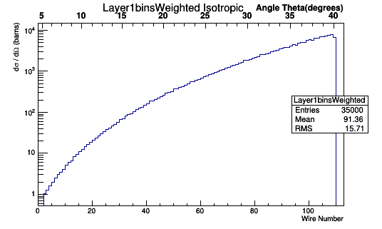 Layer1binWeighted Isotropic.png