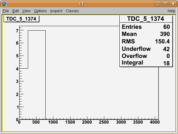 File:TDCQweakGEMDetector 3590.png