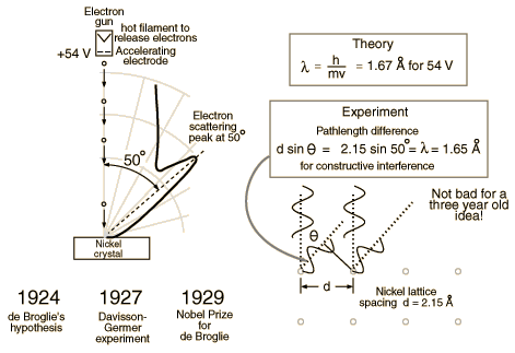 Davisson Germber Apparatus.gif