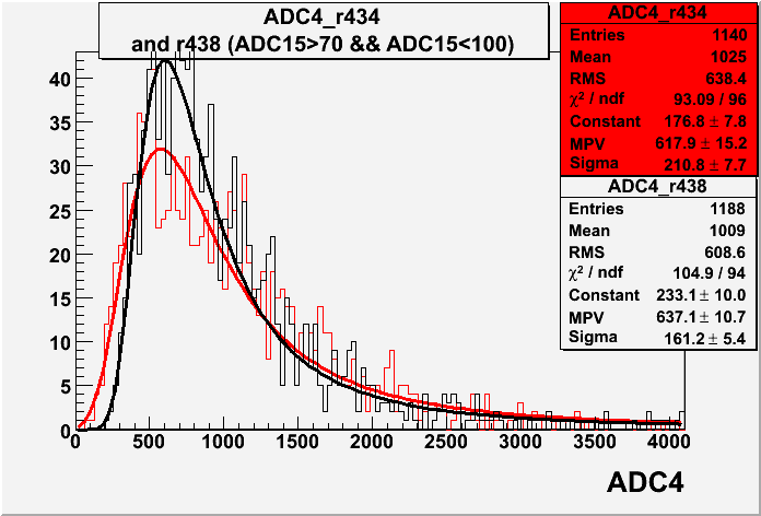 File:R434 r438 ADC4 with cut.gif
